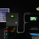 Green Cell Solar