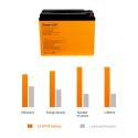 LiFePO4 batterie 38Ah 12.8V 486Wh batterie lithium fer phosphate système photovoltaïque
