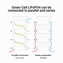 Akumulator litowo-żelazowo-fosforanowy LiFePO4 Green Cell 12.8V 200Ah do paneli solarnych i kamperów