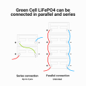 Akumulator litowo-żelazowo-fosforanowy LiFePO4 Green Cell 12.8V 172Ah do paneli solarnych i kamperów