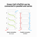 Batteria al litio-ferro-fosfato LiFePO4 Green Cell 12V 12.8V 125Ah per pannelli solari, camper e barche