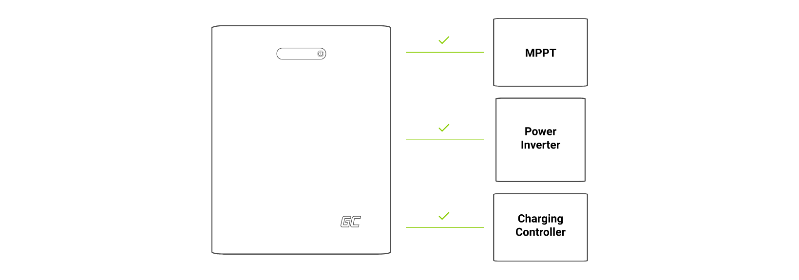 PowerNest compatibility
